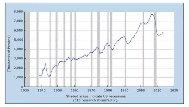 State of the Industry report 2013