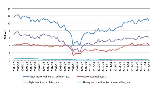 State of the Industry report 2013