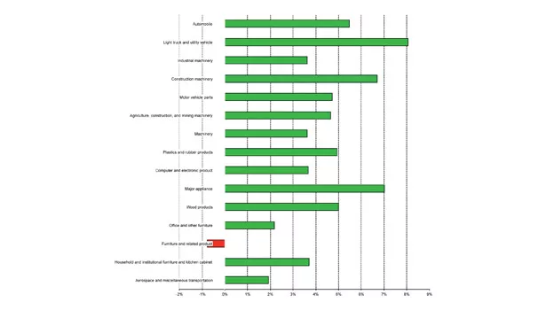 State of the Industry report 2013