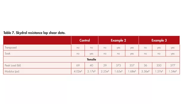 Transposable adhesives