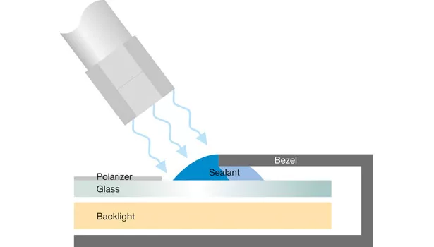 Cross-section of an LCD
