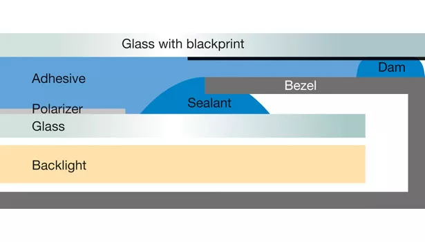 Cross-section of an LCD with sealing