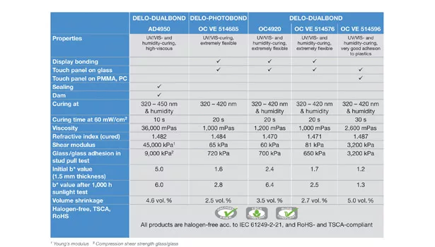 Overview of key properties