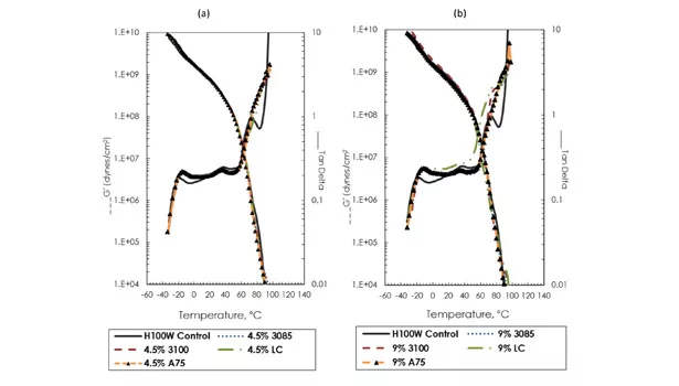 Hot-melt packaging adhesives performance