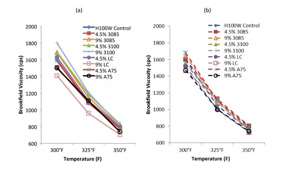Hot-melt packaging adhesives performance