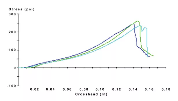 Silicone technology aerospace and aircraft