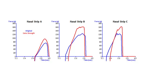 Nasal strip adhesion
