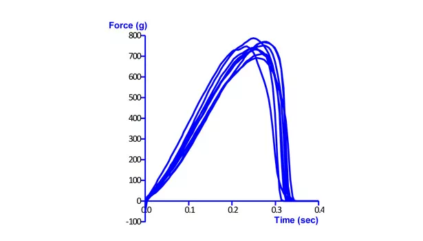 Nasal strip adhesion