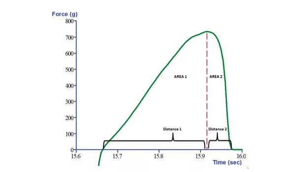 Nasal strip adhesion