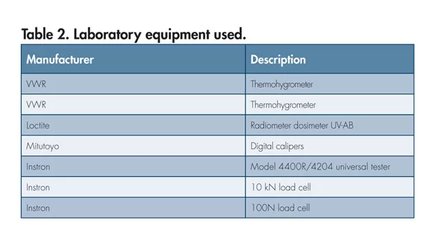 Surface treatment effects