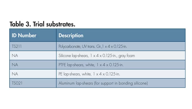 Surface treatment effects
