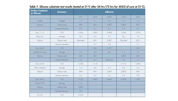 Surface treatment effects