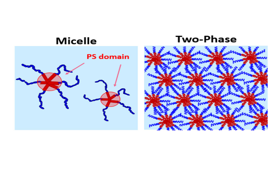 micelle-two-phase