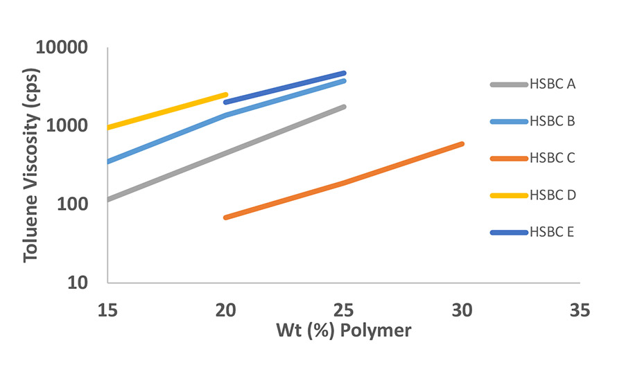 polymer-graph