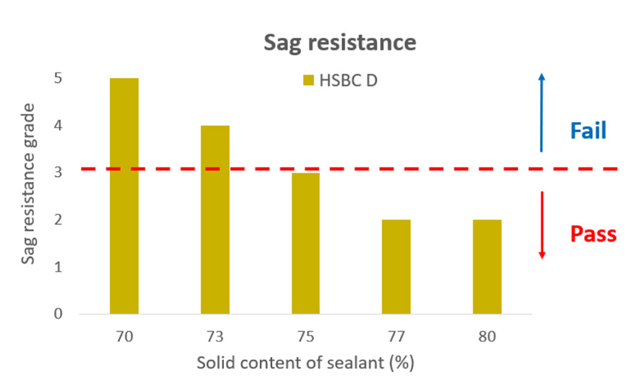 sag-resistance-image